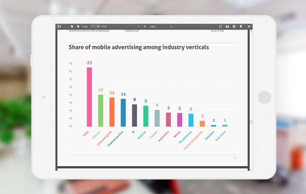 mobilnog oglašavanja po industrijskim vertikalama